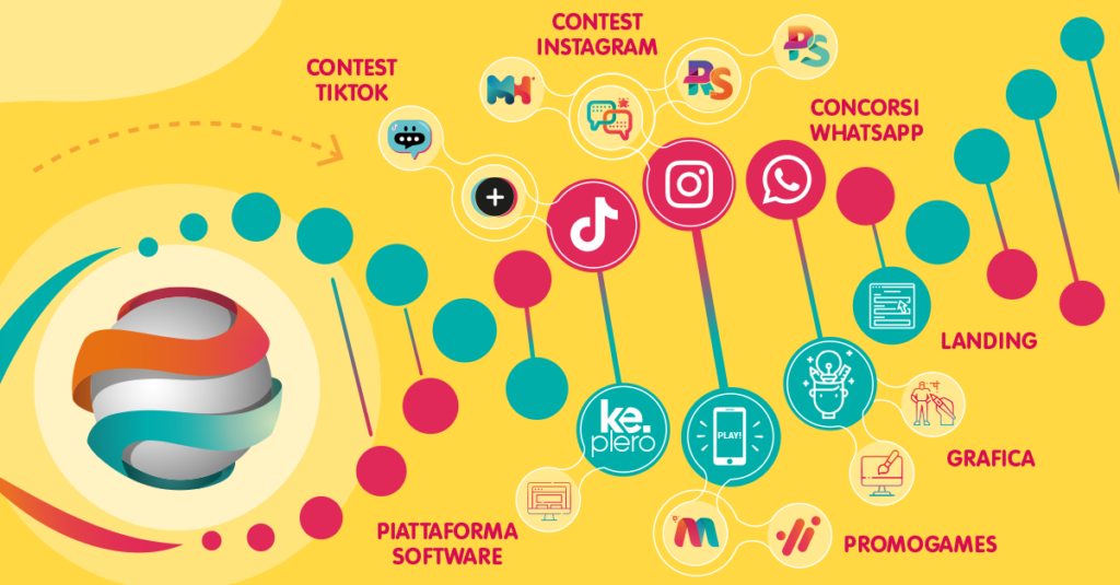 Servizi e soluzioni per i concorsi e le operazioni a premio di oggi