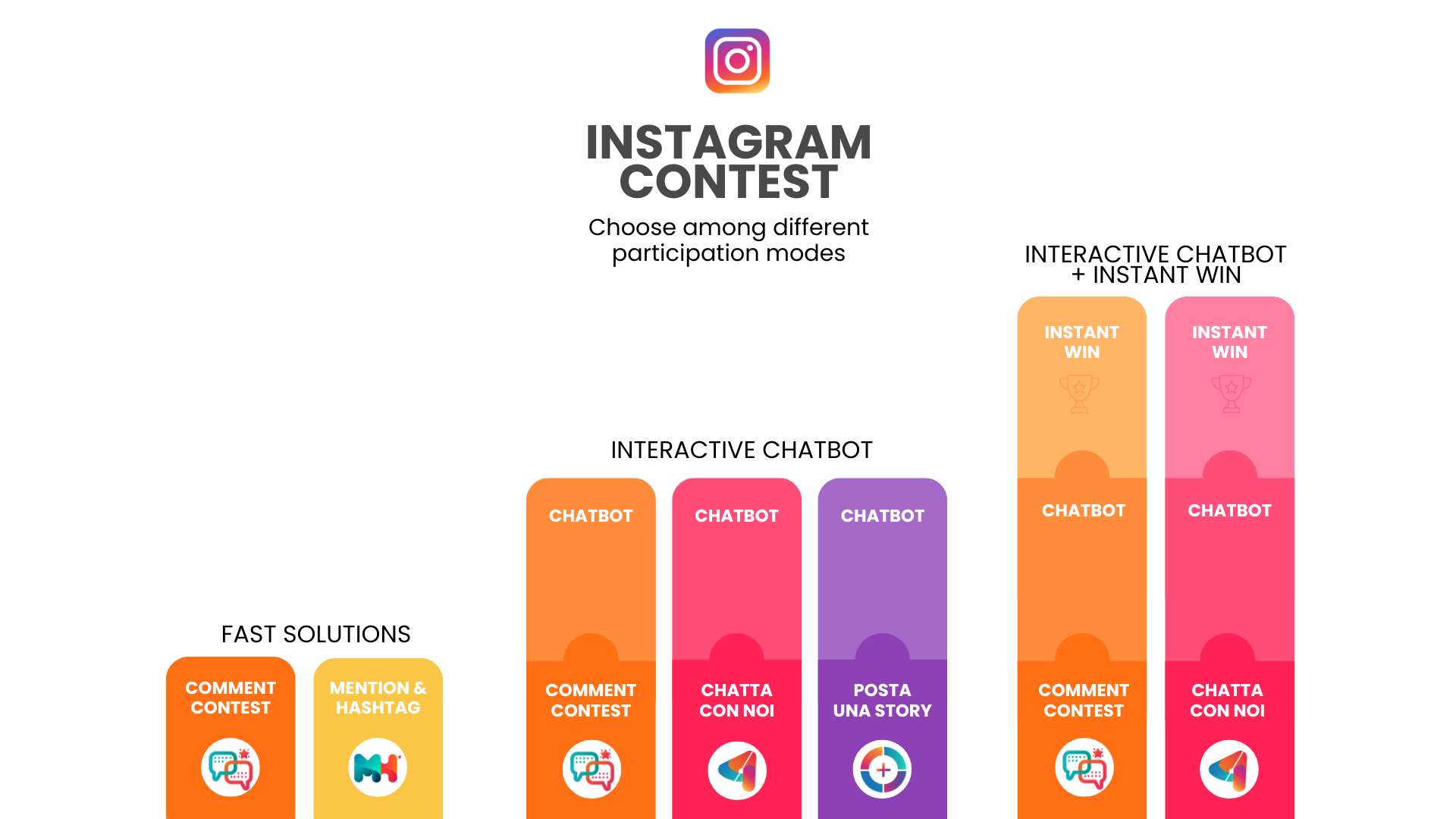 Every type of social media contest and giveaway you can run
